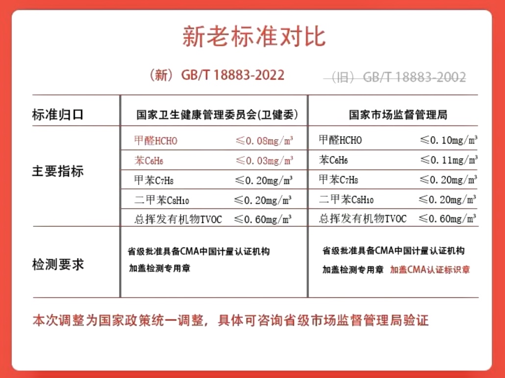 新房甲醛0.18能入住吗？